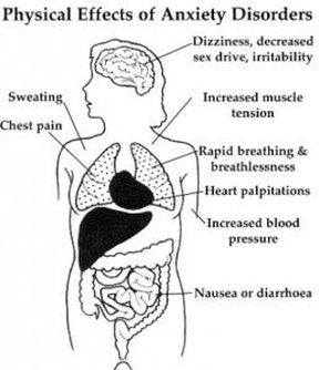 Physical effects of anxiety