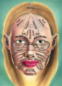 Chinese medicine facial map