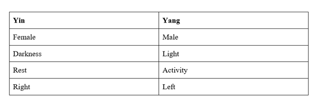 yin yang comparisons