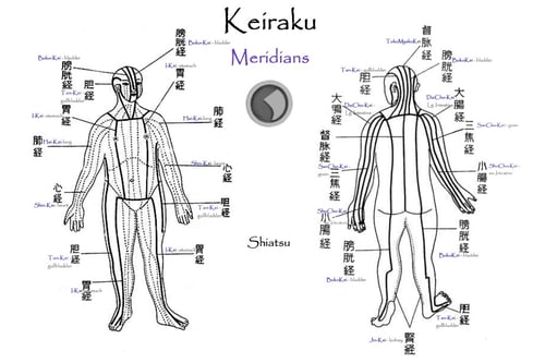 Meridian-chart-shiatsu