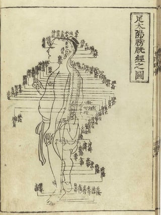 Jingmai drawing. Circa 100 BC. Miami Acupuncture School.