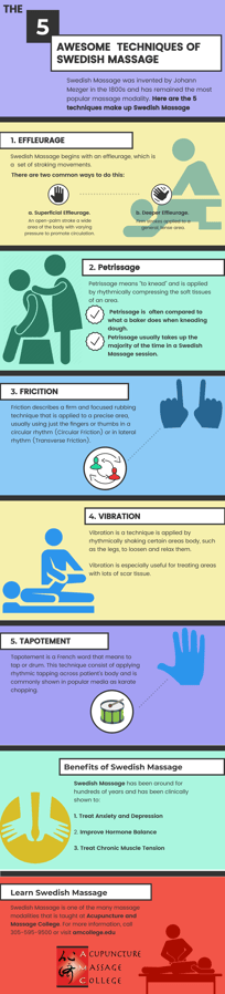 swedish-massage-infographic-miami-florida