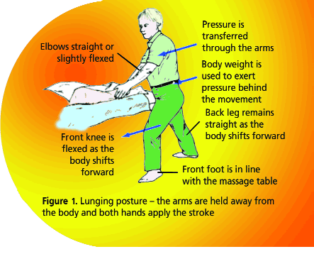 massage-therapy-good-posture
