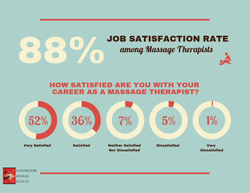 massage-therapy-career-satisfaction