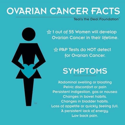 Ovarian-Cancer-Acupressure-Massage-Effects