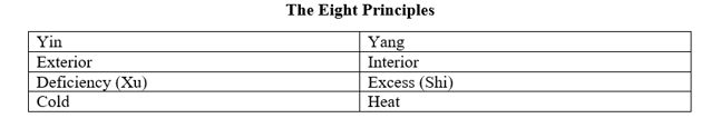The Eight Principles