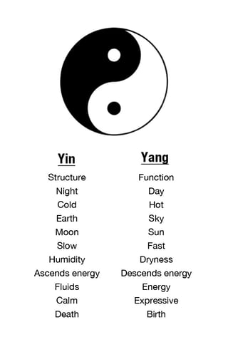 yin-yang-chart-acupuncture-school-miami
