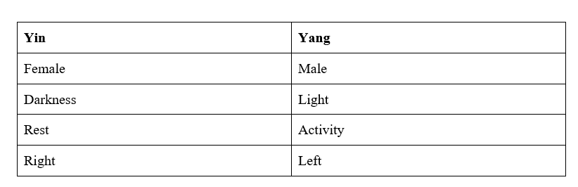 Yin Yang Food Chart Pdf